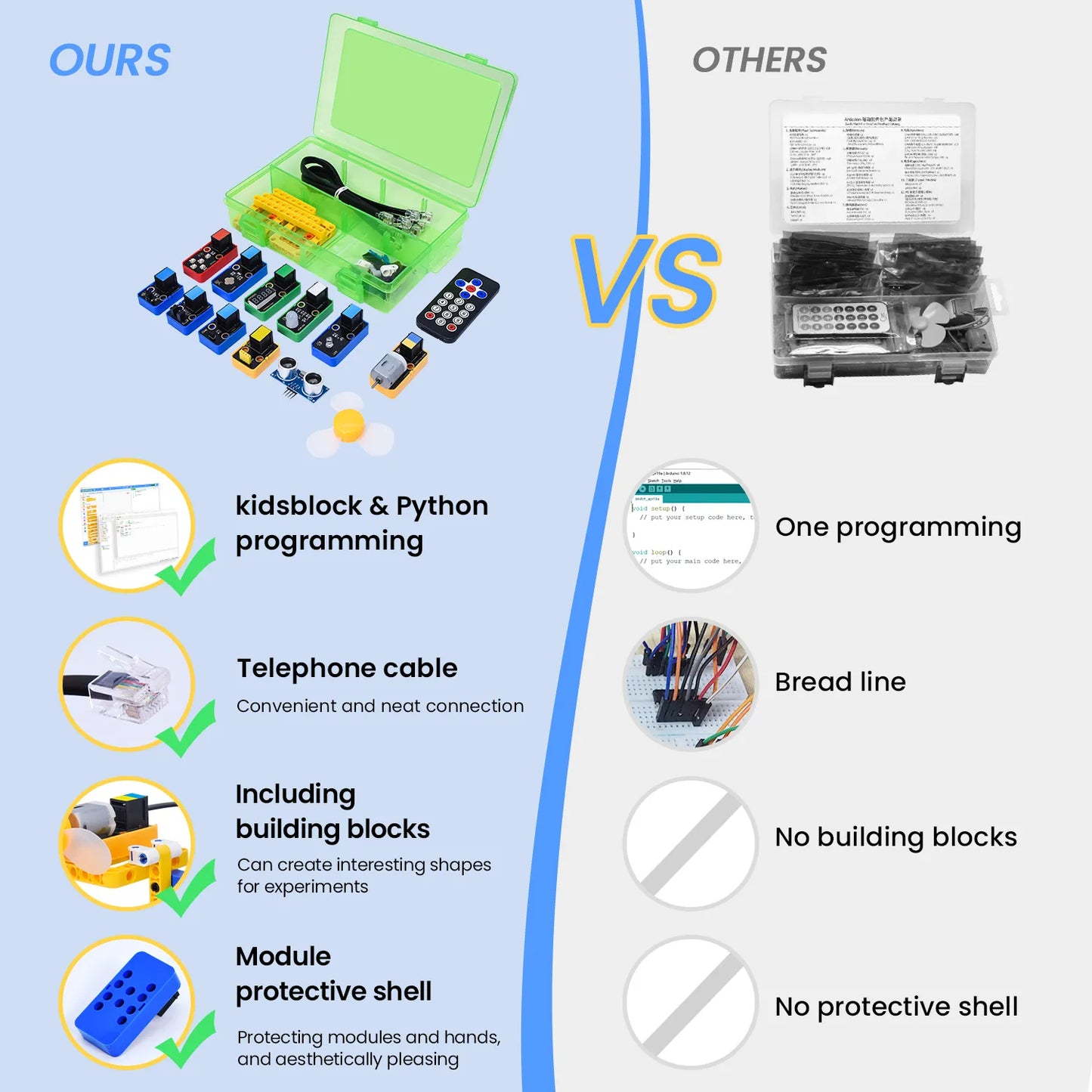 STEM Smart Fan Kit with UNO Board