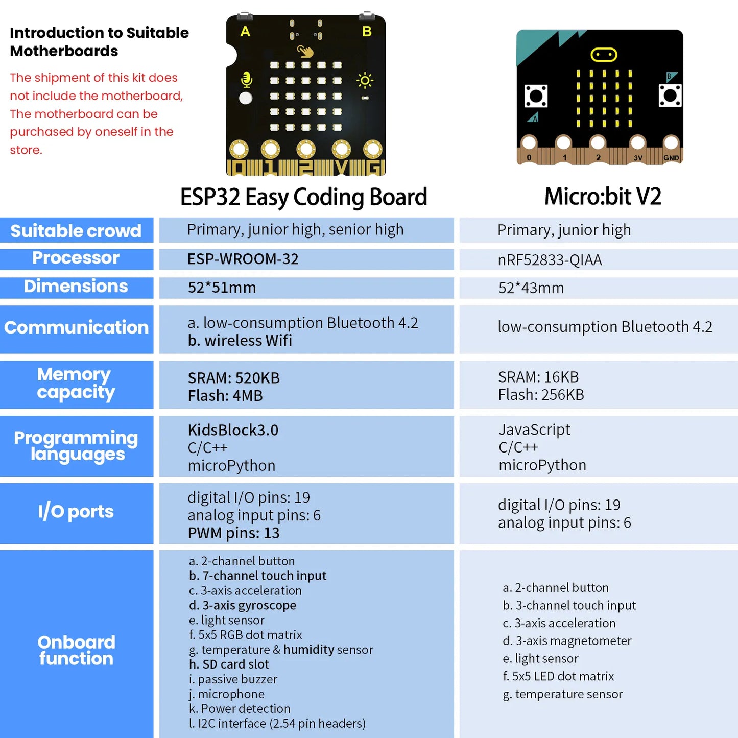 Light-Controlled Phonograph Kit with Micro