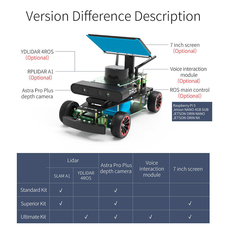 ROS2 Mobile Robot Kit with Lidar