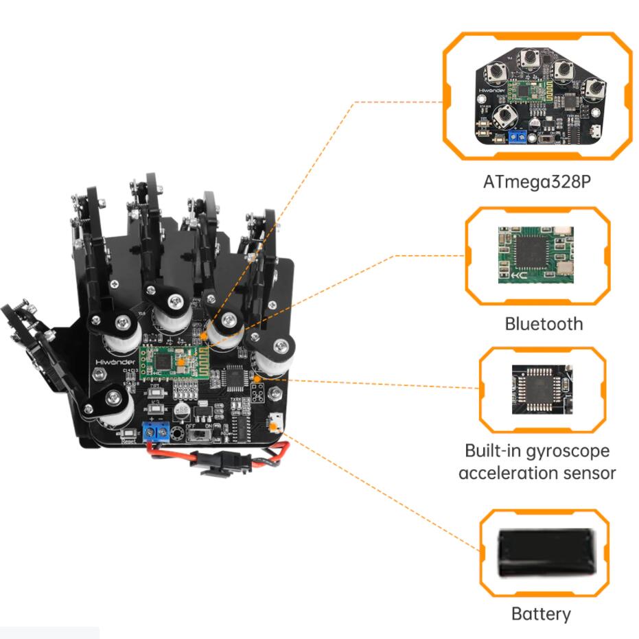 Wireless Somatosensory Glove for Robot Control
