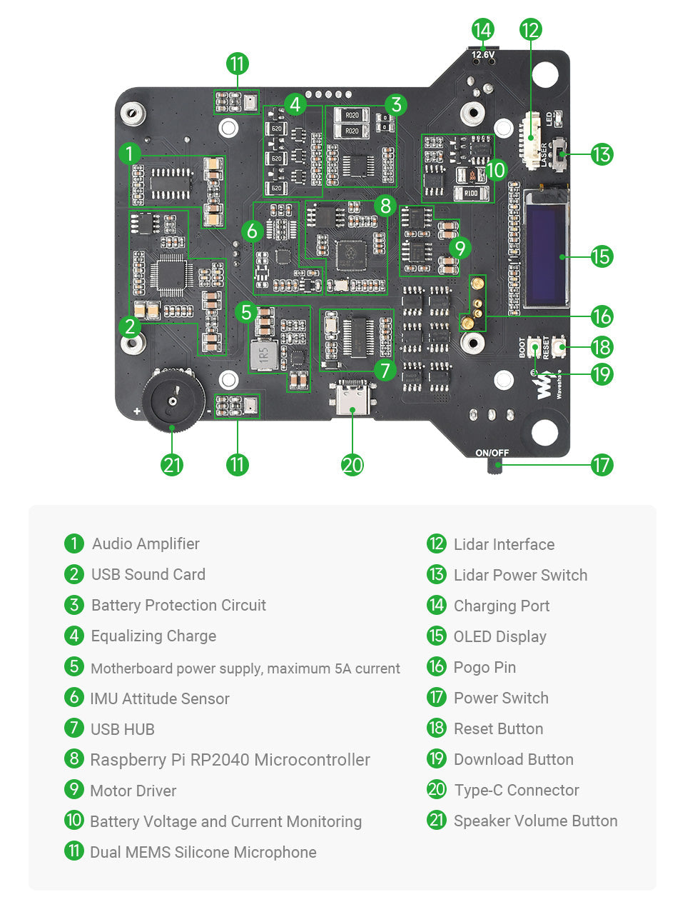 ROS AI Robot Kit with Jetson Nano