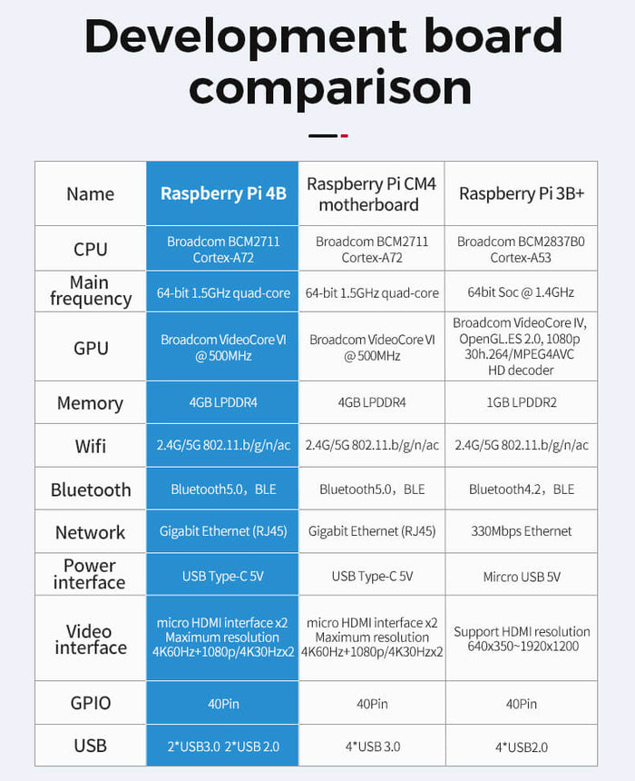 4WD AI Vision Robotic Car Kit
