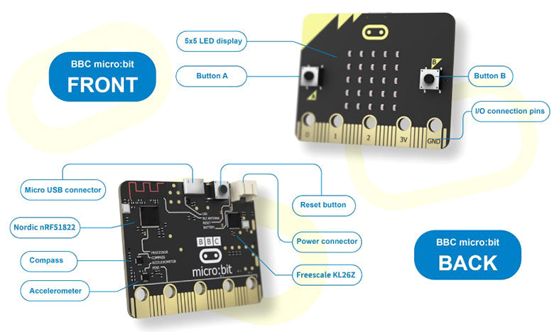 Starter Robot, Graphical Programming, 2WD Version